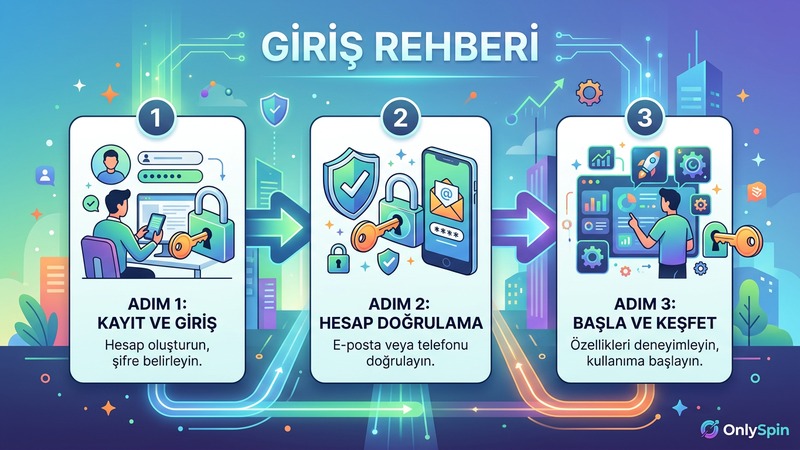 OnlySpin Giriş Rehberi